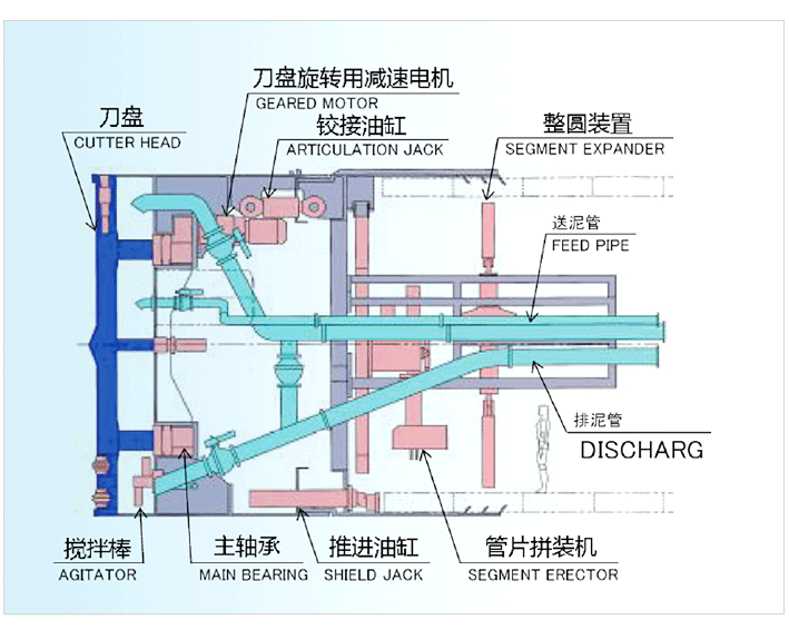 大直径泥水平衡盾构在南京越江隧道工程施工中的关键技术综述